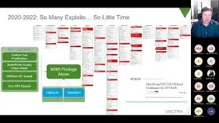 Webinar Unlock the Secrets of M365 Security with CTO of Vectra