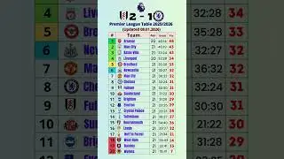 📊 Premier League Standings Table Today | Updated 08.01.2026 ⚽ #shorts