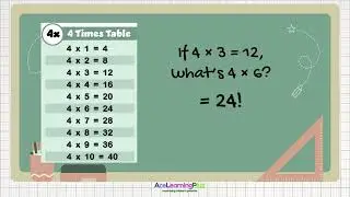 Year 3 Times Table Facts 3x, 4x, and 8x tables