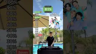 Are you a real &lsquo;BTS&rsquo; fan? BTS Army challenge! 💜📈 (Seven, Dyanmite, Butter, Boy With Luv.. & more)