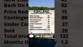 KIRKLAND WA Housing Market Update | Kirkland Washington | Housing Market 2023 #realestate