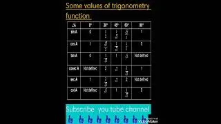 some values of trigonometry functions #tg math#