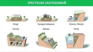 Techniki odciążania konstrukcji na słabonośnych gruntach lekkim kruszywem keramzytowym