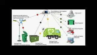 RFID Waste Management System | Trash Bin Tracking System | RFID Trash Can Management