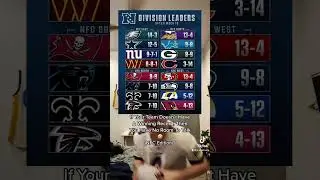 NFC Division Leaders #nfl #shorts