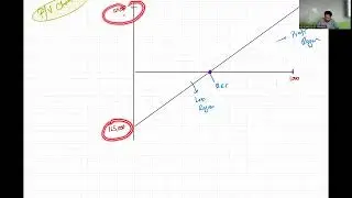 Profit Volume Chart | CVP Analysis | Part III | ACCA MA2