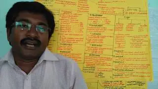 TNPSC-CCSE-IV-SHORT CUT TRICKS