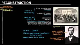 The Reconstruction Amendments: Overview and 13th Amendment