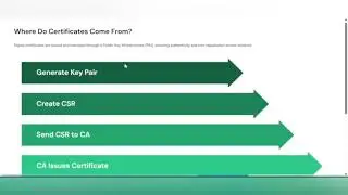 Mutual TLS (mTLS) Authentication: How Services Verify Each Other&rsquo;s Identity