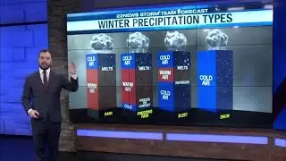 Understanding how different types of precipitation form