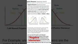 Negative skeweness in Mean, Median, mode in research Methodology and aptitude MCQ