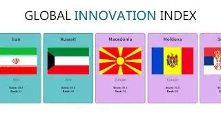 Every Country ranked by Innovation | Which country is the most innovative?