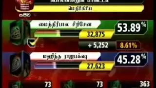 Madirigiriya Polonnaruwa Election Results 2015