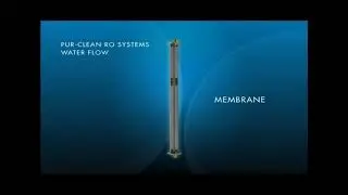 PurClean - How It Works
