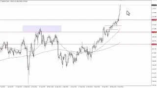 GBP/JPY Technical Analysis for June 19, 2023 by FXEmpire