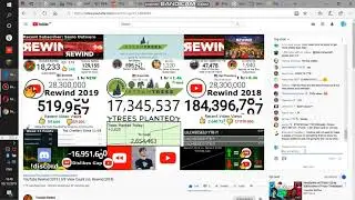 YouTube Rewind 2019: DISLIKES Overtake LIKES (and that Win $10000 problem)