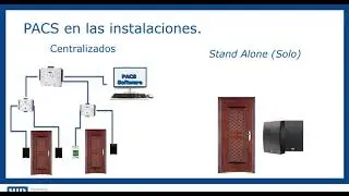 AC Series  Sistemas de Acceso orientado a PYMES