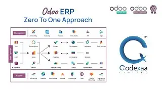 Odoo ERP Customization | Zero to One Complete Approach