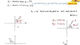 تحليل المتجهات ( شرح الجزء الثاني) فيزياء 11 متقدم