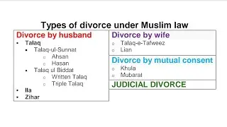 Divorce under muslim law | Types of divorce under muslim law