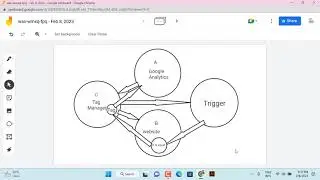 Class 23 Maximizing Your E-commerce Potential: An Introduction to Shopify Data Layer