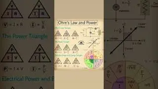 OHMS LAW FORMULA