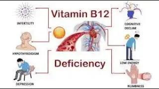 Лечение дефицита витамина B12 и дефицита фолиевой кислоты.