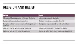 Global Distinction Project