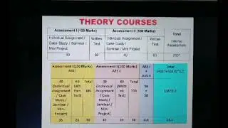 Anna University Regulations 2021 Internal Mark Calculations