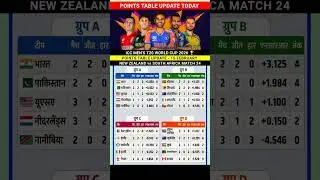 ICC Men's T20 World Cup 2026 Points Table Latest Update Match 15 February #pointstable