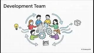 Scrum Roles, Artifacts, and the Path to Done
