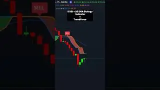 🚀 5 RSI + 20 EMA Strategy with Trendforce! #trading #tradingview #indicator