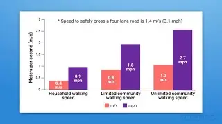 Why Test Walking Speed When Assessing Patients with Multiple Sclerosis? - Kay Wing | MedBridge