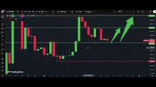 ⚡ ETH/USD Weekly Analysis 21 Sep | Ethereum Price Forecast | IFX Academy