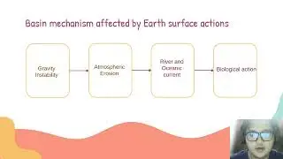 Geodynamic Mechanism and Classification of Basin in the Earth System
