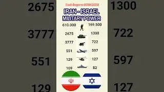 Iran 🇮🇷 vs Israel 🇮🇱 : Who is Stronger in 2026? ⚔️