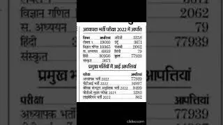 #reet objection #reet aapati #reet #reet cut off#reet total objection in all subjects