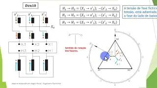 Deslocamento Angular e Índice horário em Transformadores Trifásicos - Delta - Ziguezague