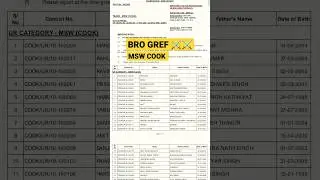 BRO GREF MSW COOK admit card जारी कर दिया गया है ADVT NO 03/2022