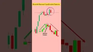 Bearish hrami candlestick pattern | How to trade in candlestick pattern | #stockmarket #viral