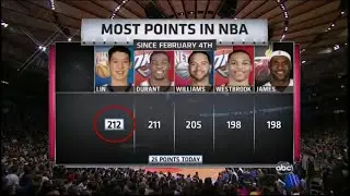 The Time Jeremy Lin Took Over the NBA For Three Weeks