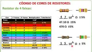Leitura de Código de Cores de Resistores (resistores de 4 faixas, 5 faixas e 6 faixas)