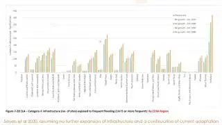 Climate Change Impacts on Infrastructure and Cities | Dr Ruth Wood