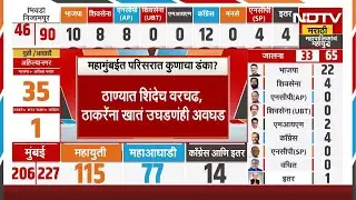 Maharashtra Elections Results | महामुंबईत कुणाचा डंका? | BJP | Shivsena | Thackeray Brothers