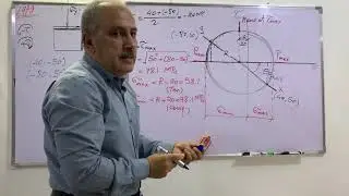 L13P9..Mohr’s Stress Circle-2021-Dr.Haydar Al-Ethari