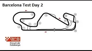F1 News 2015 - Barcelona Test Day 2 Analysis