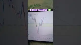 Forex Trading , realme pad 2 #tablet #budget