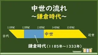 中１社会_武士の政権と成立②
