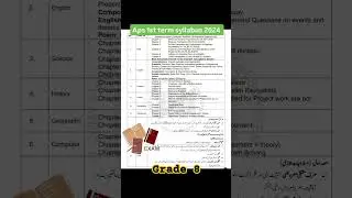 Aps Grade 8 syllabus 1st term (warm region) 2024 @kanMathix #aptests #apteachers #apcourse