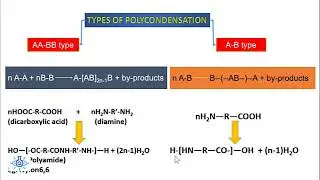 Mechanism for Polycondensation